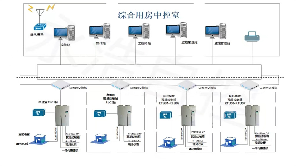 永浩機電 水廠自控系統 (61).jpg
