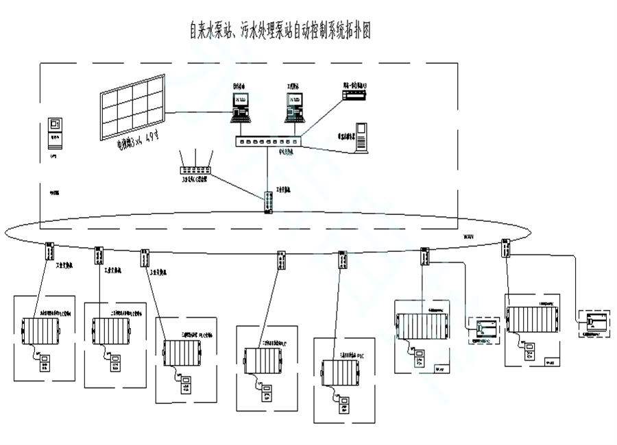 永浩機(jī)電 泵站自控系統(tǒng)17.png