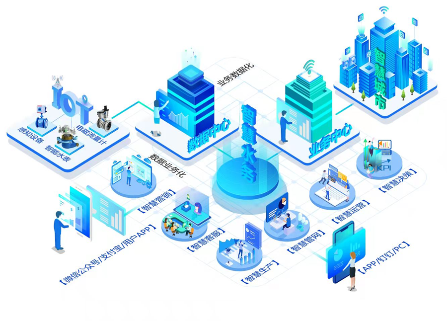 永浩機(jī)電 1智慧水務(wù)03.png