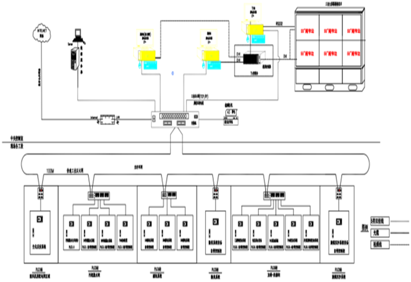永浩機(jī)電 自控架構(gòu)03.png