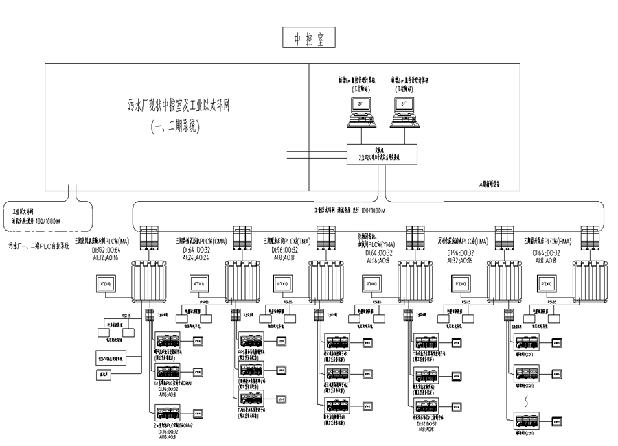 永浩機電 污水廠自控系統 (03).png
