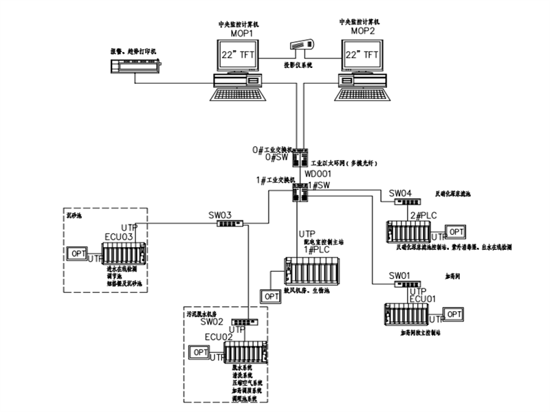 永浩機電 自控架構圖4.png